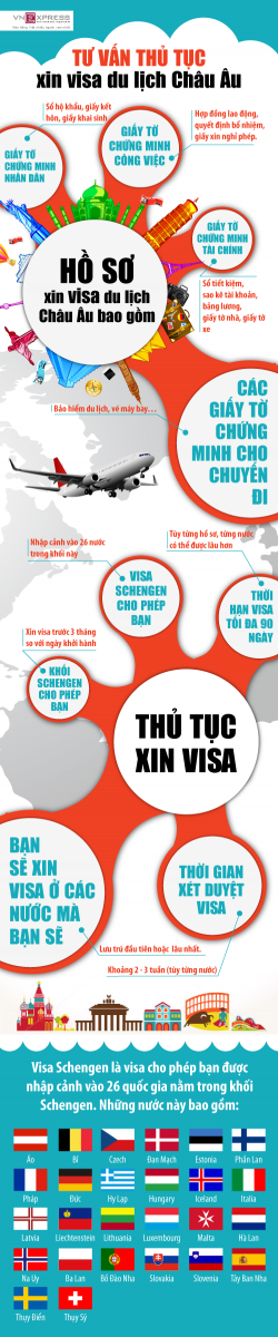Hướng dẫn xin thủ tục visa