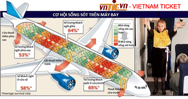 Chỗ ngồi an toàn nhất và cơ hội sống sót trên máy bay