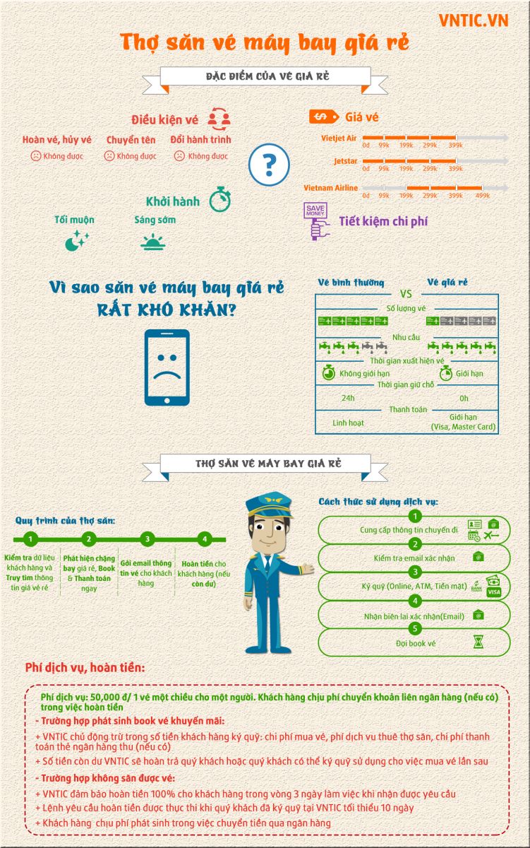 Dịch vụ săn vé máy bay giá rẻ