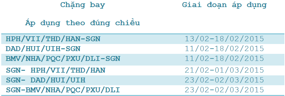Vietnam Airlines ban ve tet vui sum hop